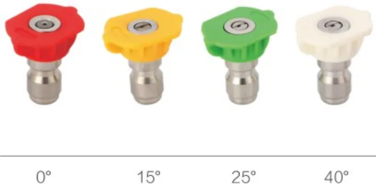 Four colour Nozzles